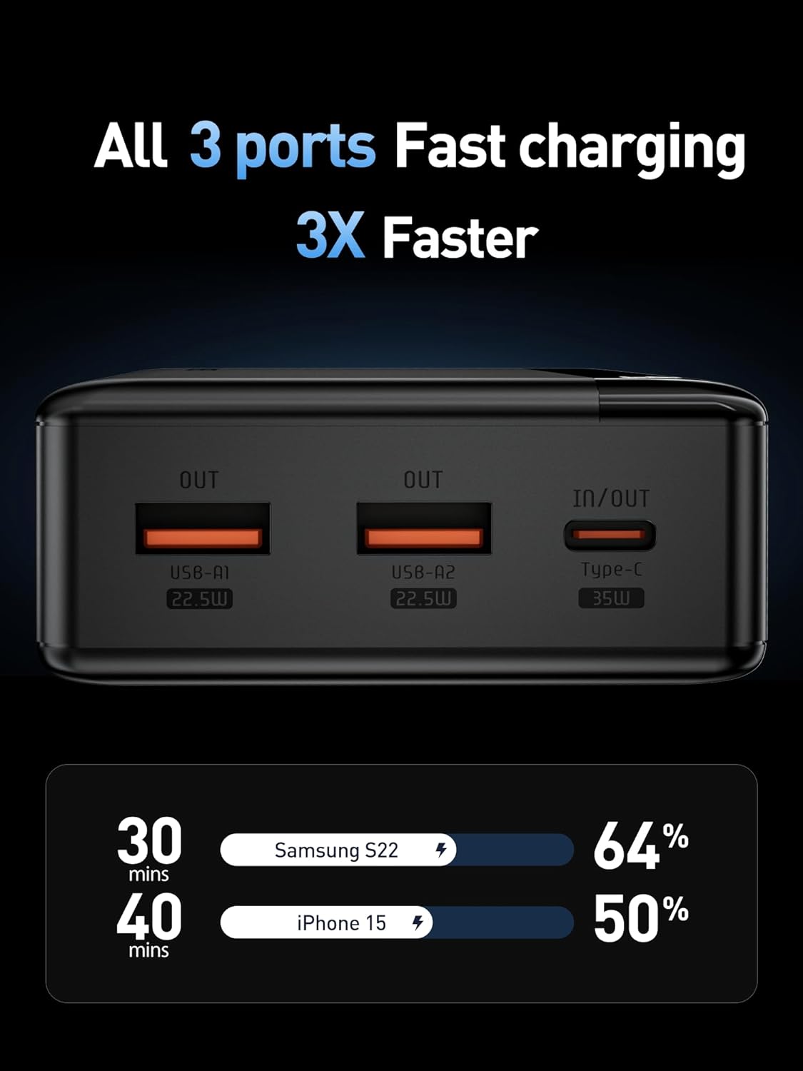 MOVE SPEED Portable Charger 35W, 20000mAh Power Bank Fast Charging USB C in&Out PD3.0 QC4.0, LED Digital Display, Battery Pack Compatible with iPhone 15/14/13/12, iPad, Samsung, AirPods, Laptop, etc - MOVESPEED