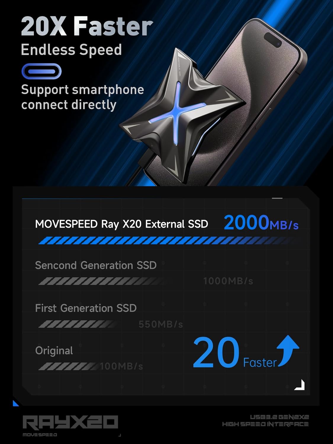 MOVE SPEED RX20 1TB Portable SSD Up to 2000MB/s, USB-C, USB 3.2 Gen 2x2, External Solid State Drive Compatible with PS5, Smartphone, PC, Tablets, Game Consoles - MOVESPEED