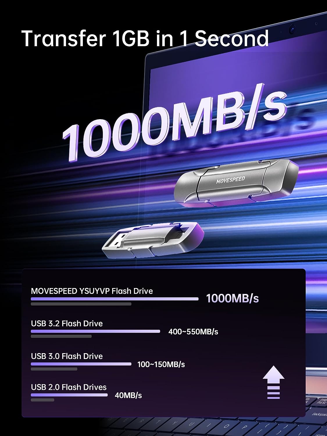 MOVE SPEED 1000MB/s 128GB/1TB Solid State Flash Drive